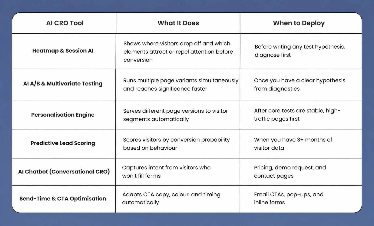 AI cro toolkit