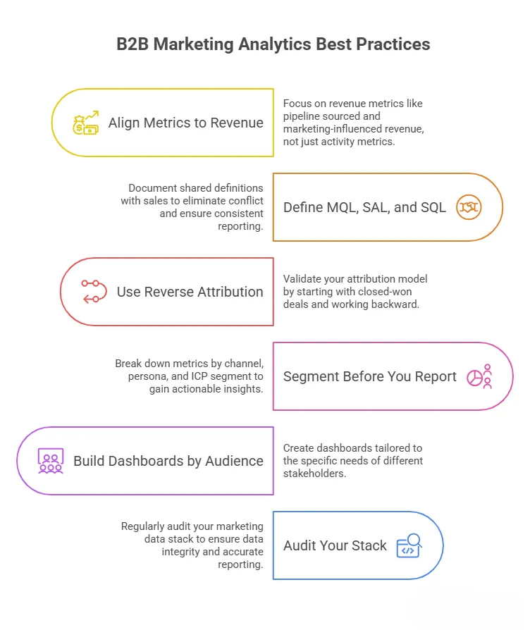 b2b marketing analytics best practices