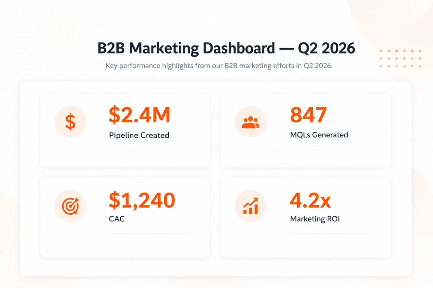 b2b marketing dashboard