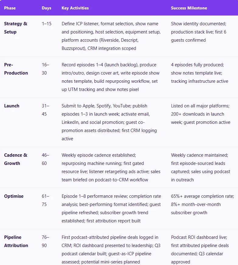 B2B podcast launch framework