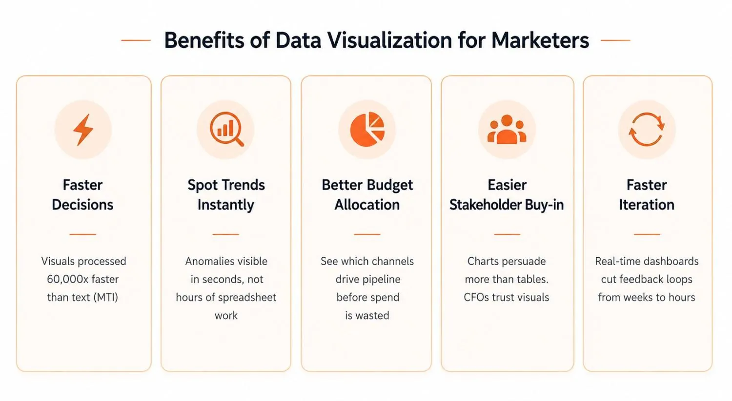 benefits of data visualization for marketers
