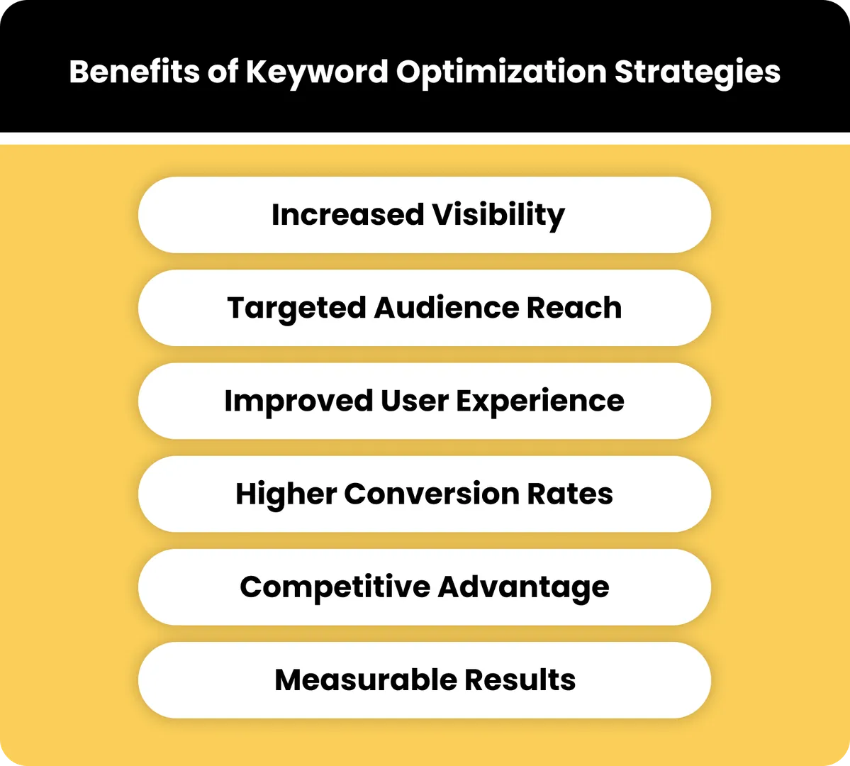 Benefits of keyword optimization strategies