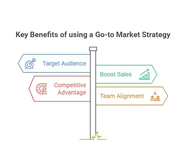 Why Does Every Growing Startup Need a GTM Strategy?