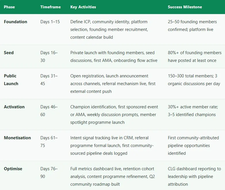clg launch framework