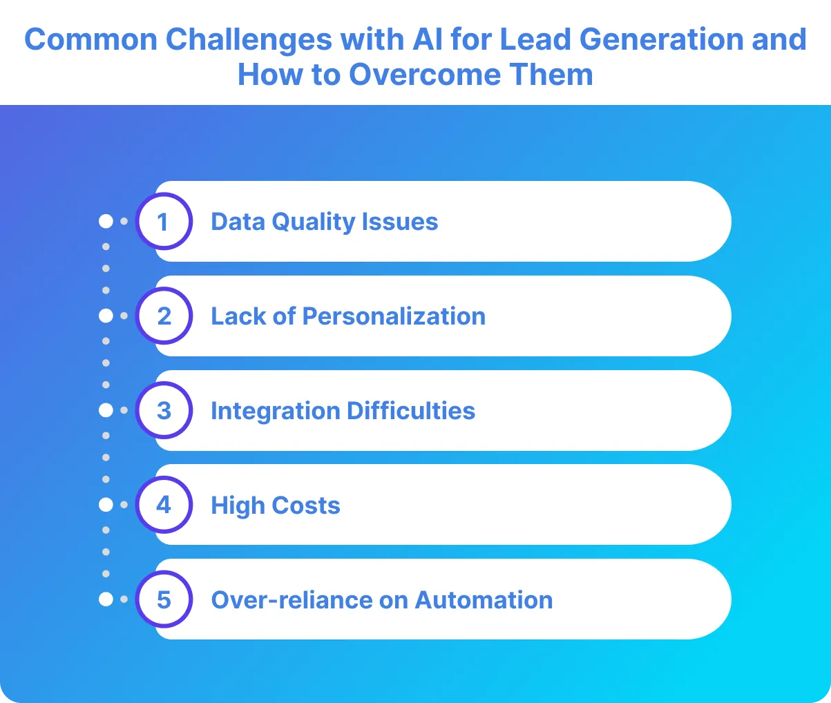 Common Challenges with AI for Lead Generation and How to Overcome Them