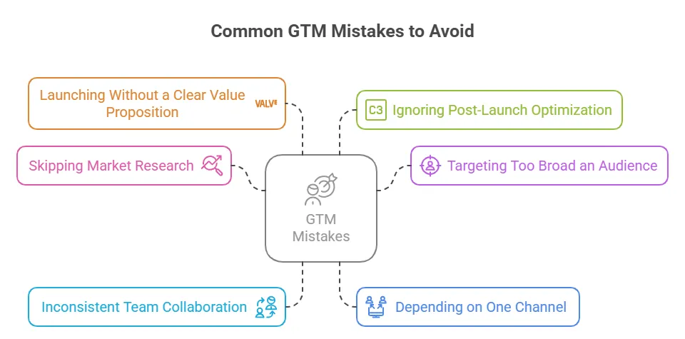 Common GTM Mistakes Startups Should Avoid