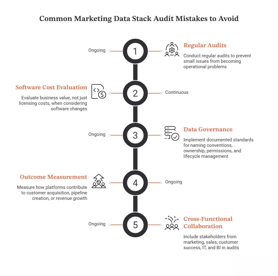 Common Marketing Data Stack Audit Mistakes to Avoid