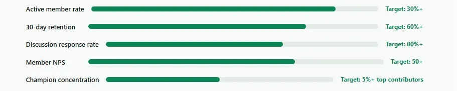community health metrics