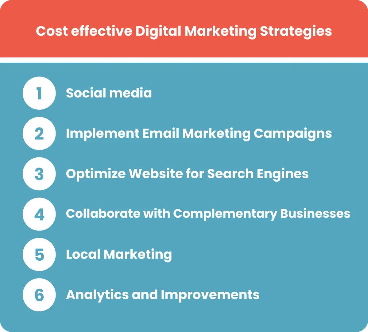 cost effective digital marketing strategies