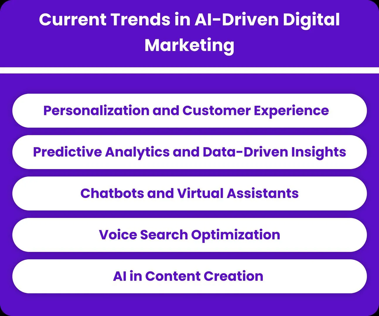 current trends in AI driven digital marketing