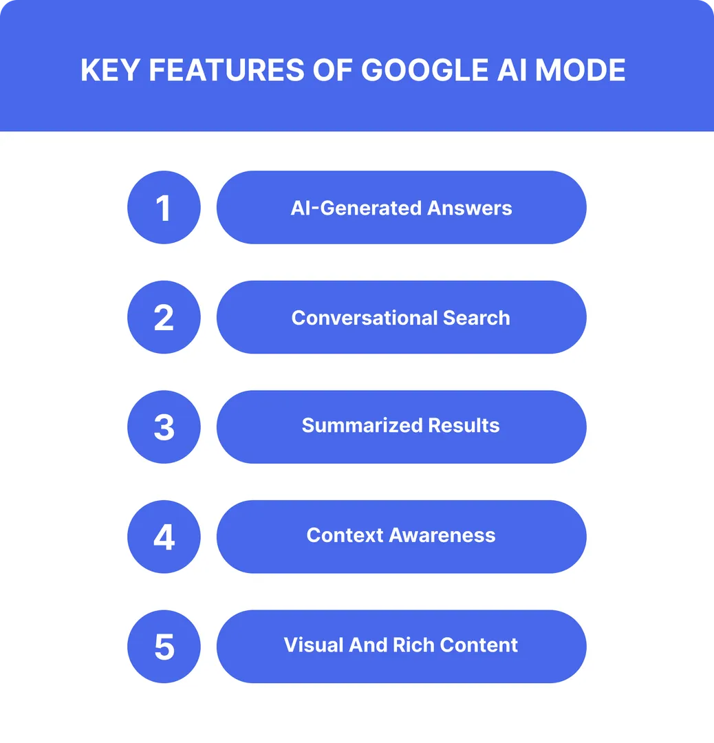 Key Features of Google AI Mode