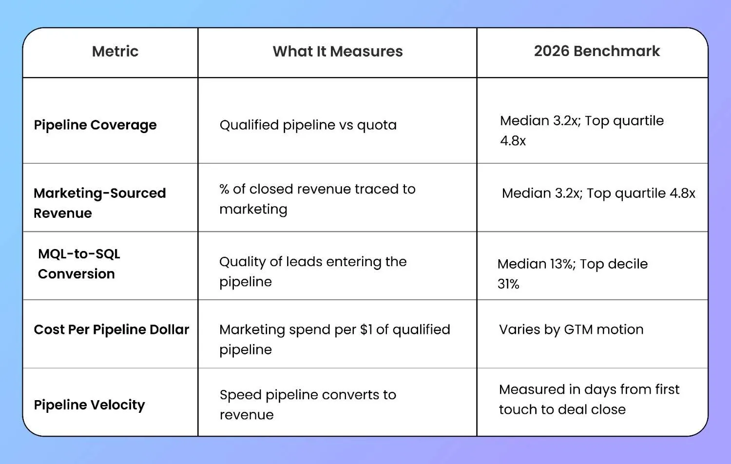 five demand gen metrics
