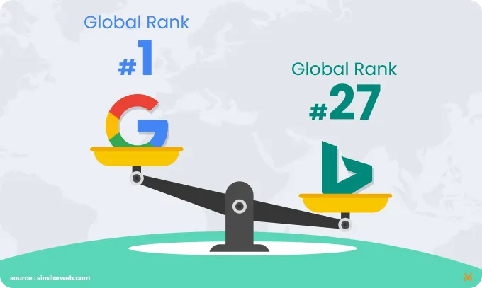 google vs bing