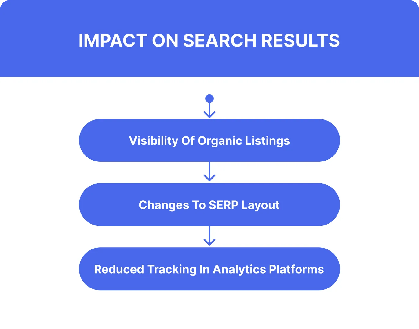 How Google AI Mode Impacts Search Results