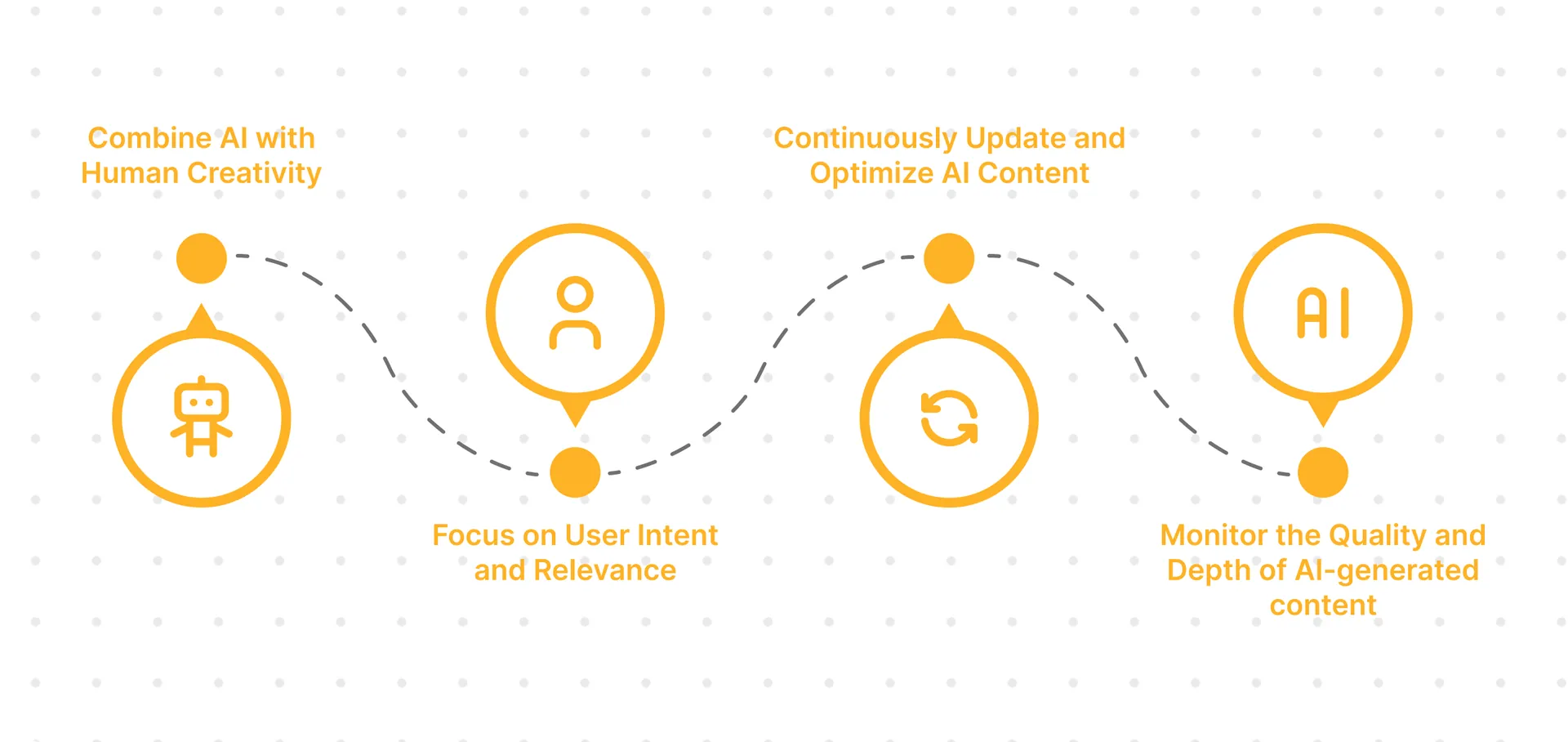 How to Avoid Mistakes and Maximize AI in SEO