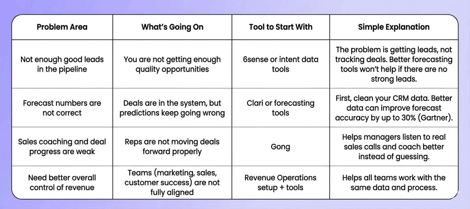how to choose the right revenue intelligence tool