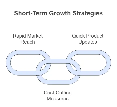 img: Short-Term Growth Strategies