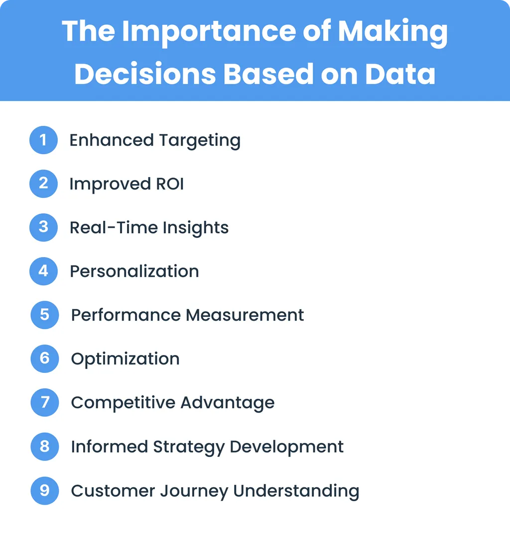Why Data-Driven Decision Making Matters?