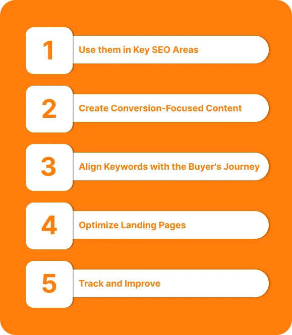 Incorporating Commercial Intent Keywords into Your SEO Strategy
