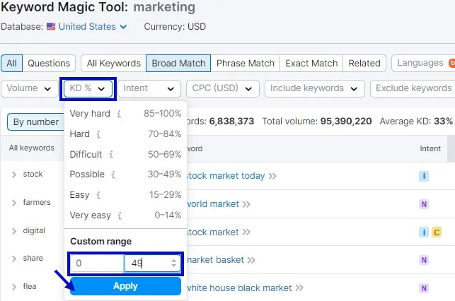 Keyword Difficulty checker