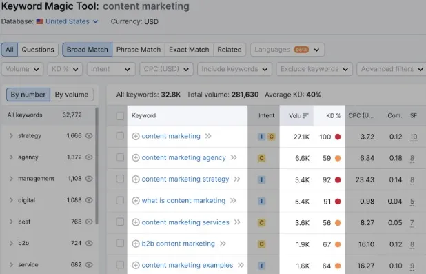 volume and keyword density checker for long tail keywords