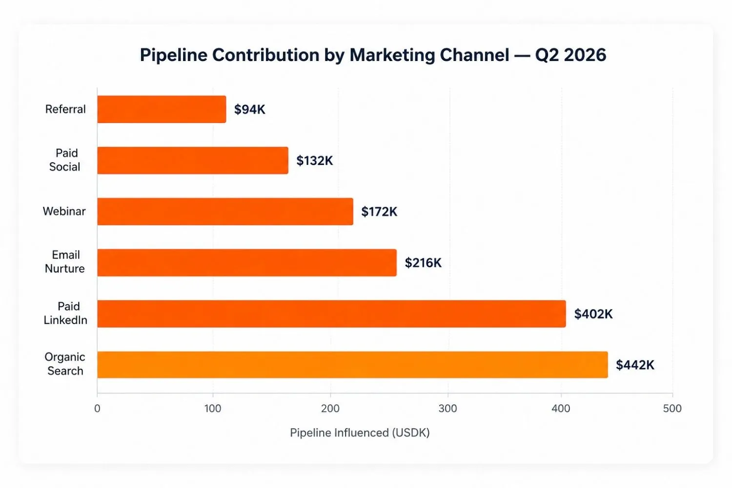 pipeline contribution in marketing channel