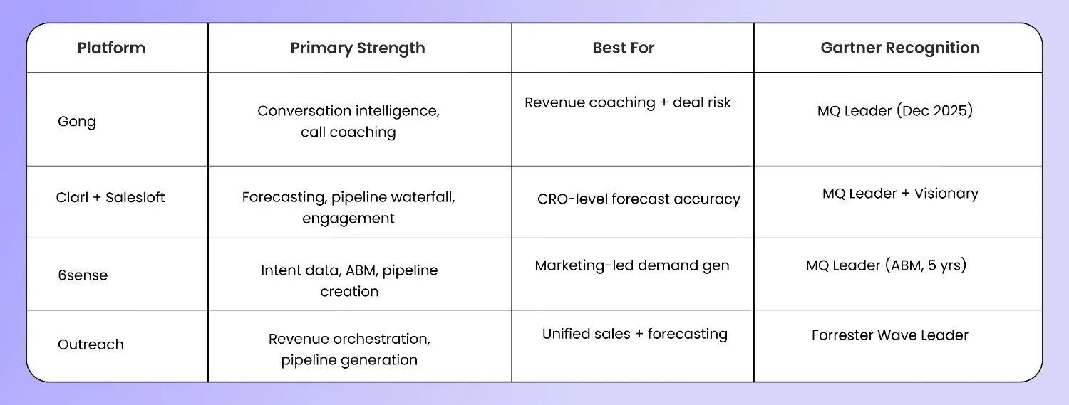 quick-comparison-of-leading-ai-revenue-platforms