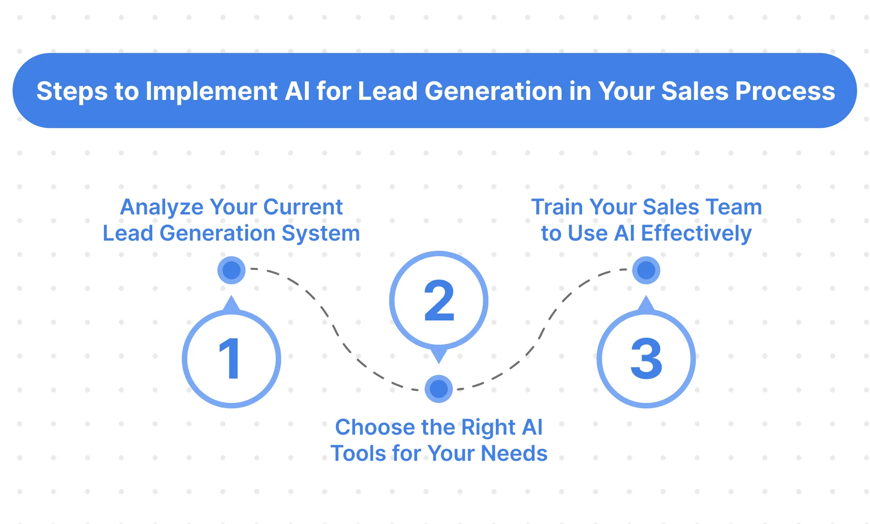 Steps to Implement AI for Lead Generation in Your Sales Process