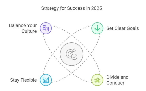 The Strategy for Success: Navigating 2025 with Balance
