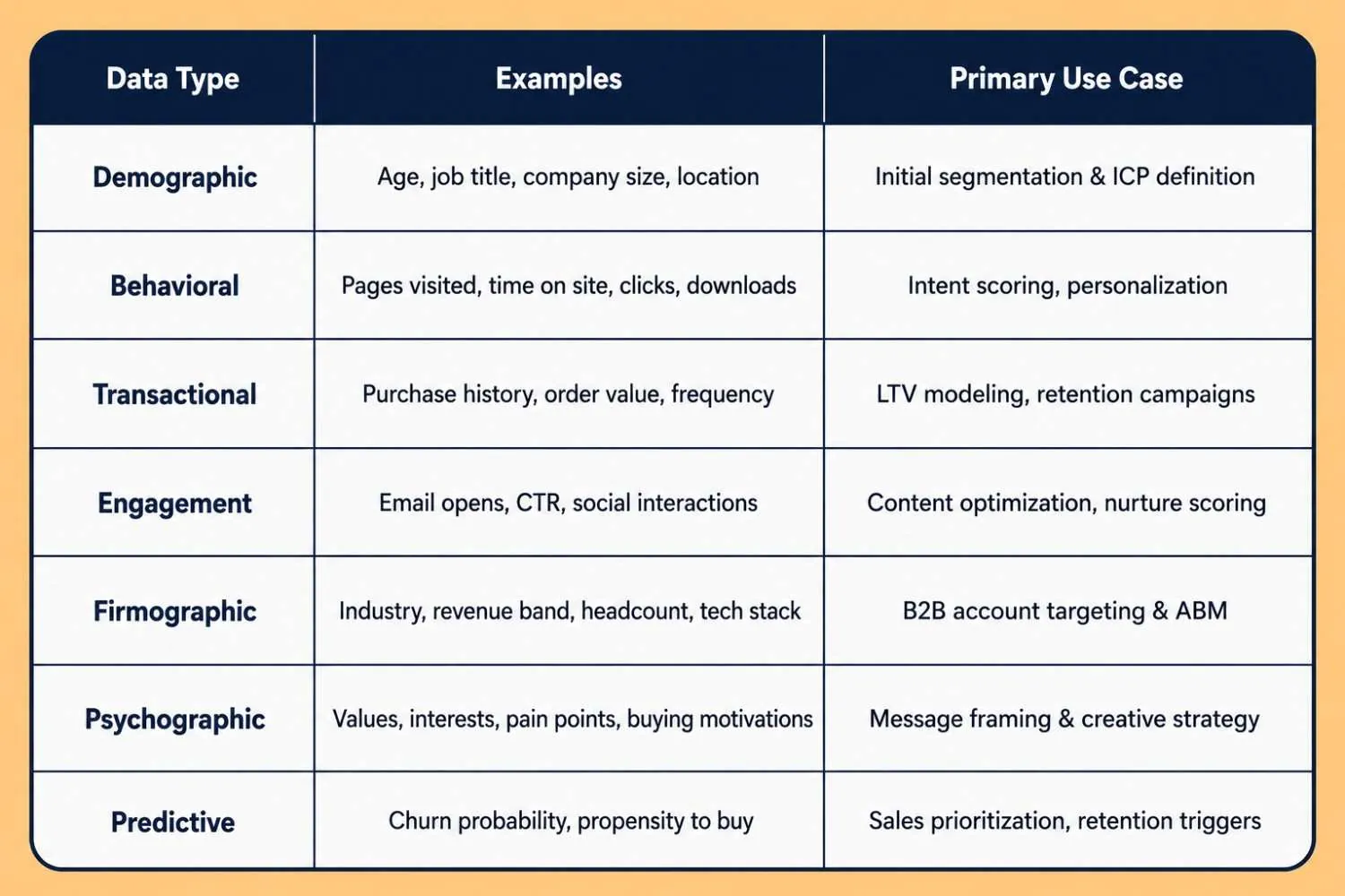 types of marketing data