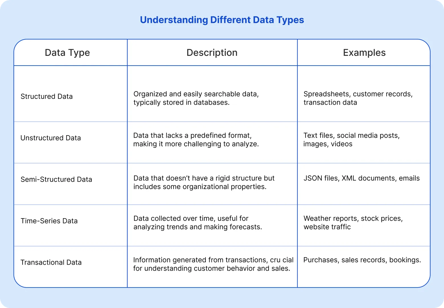 Understanding Different Data Types