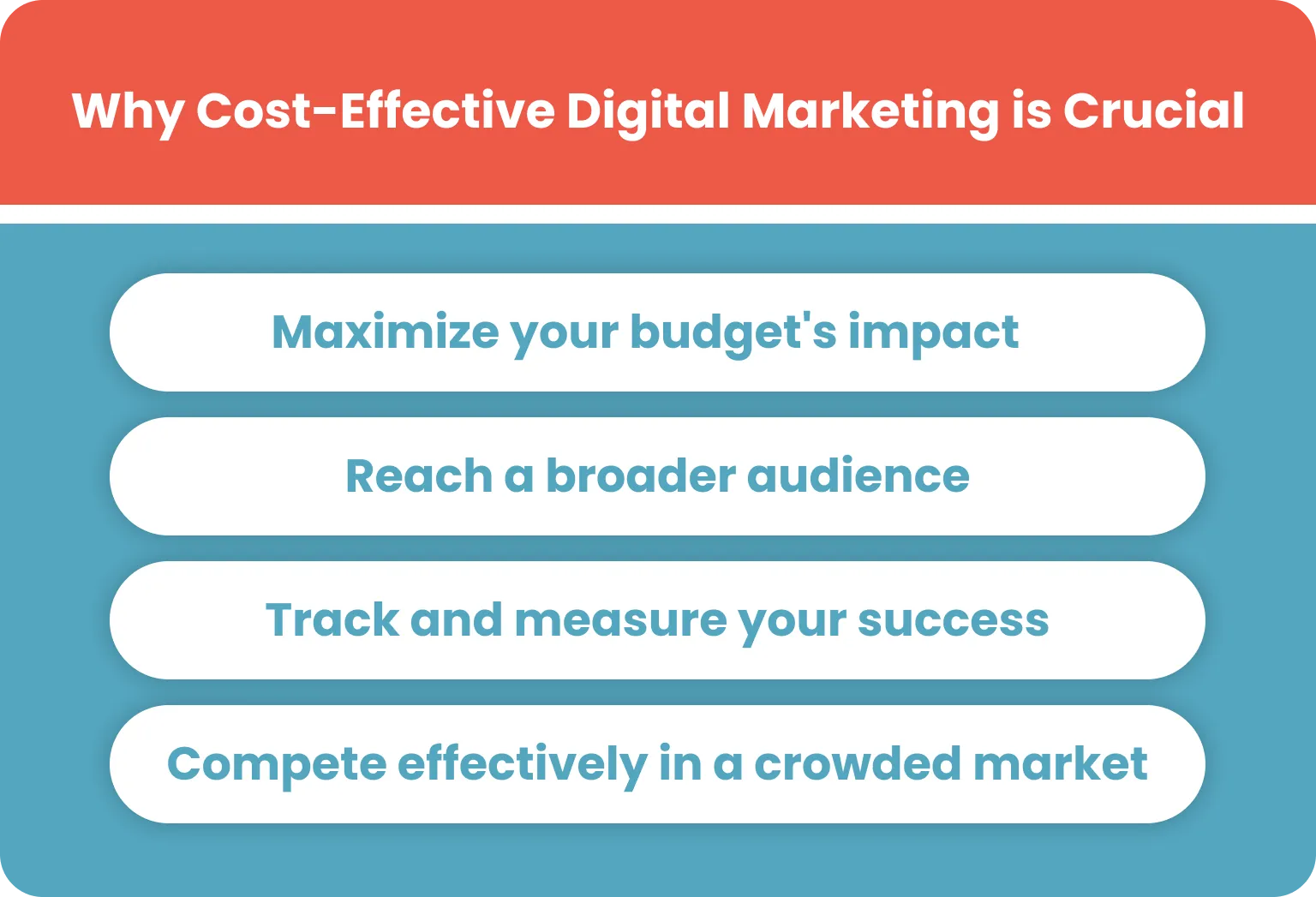 Why Cost-Effectiveness Matters in Digital Marketing?