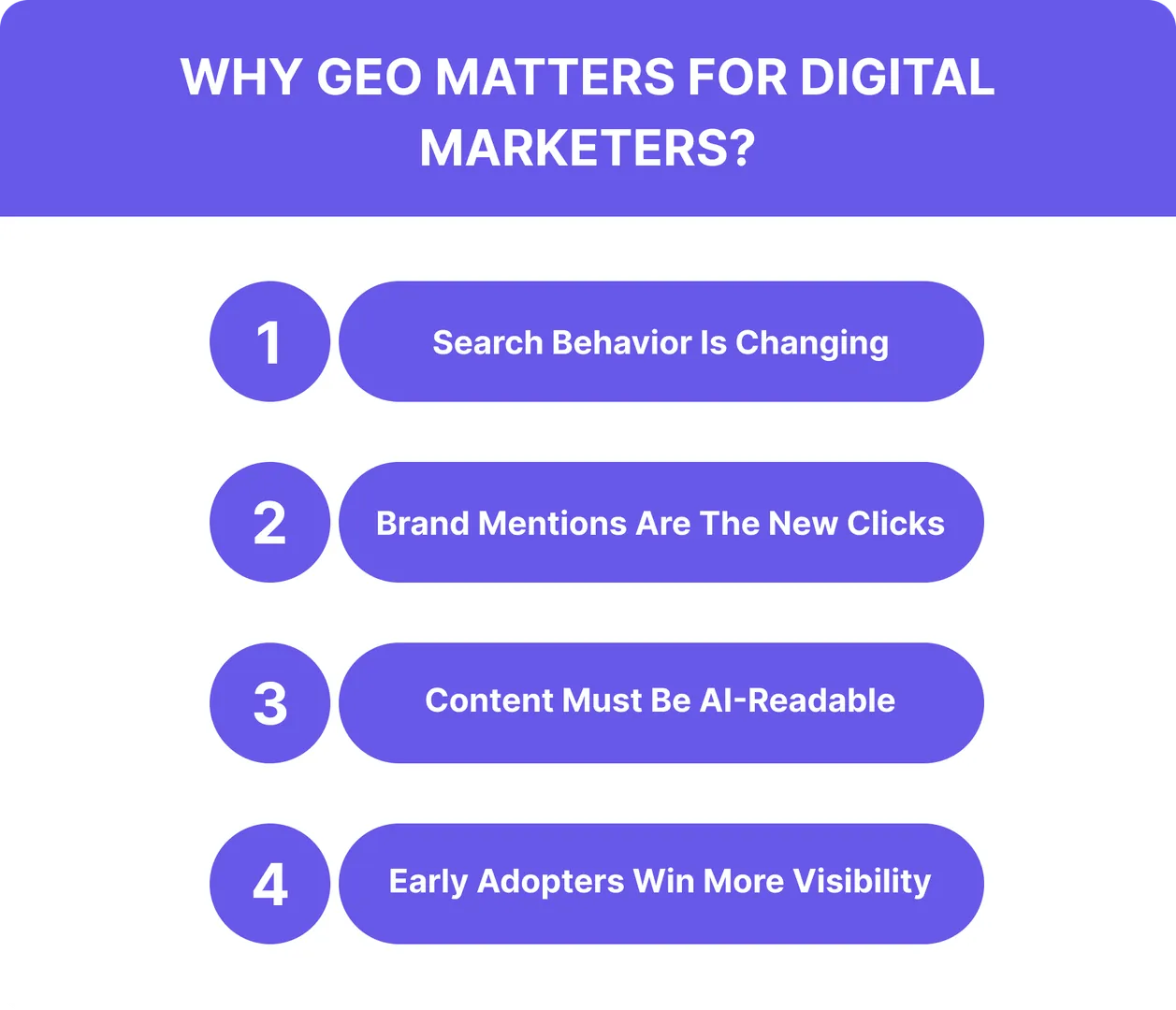 Why GEO Matters for Digital Marketers?