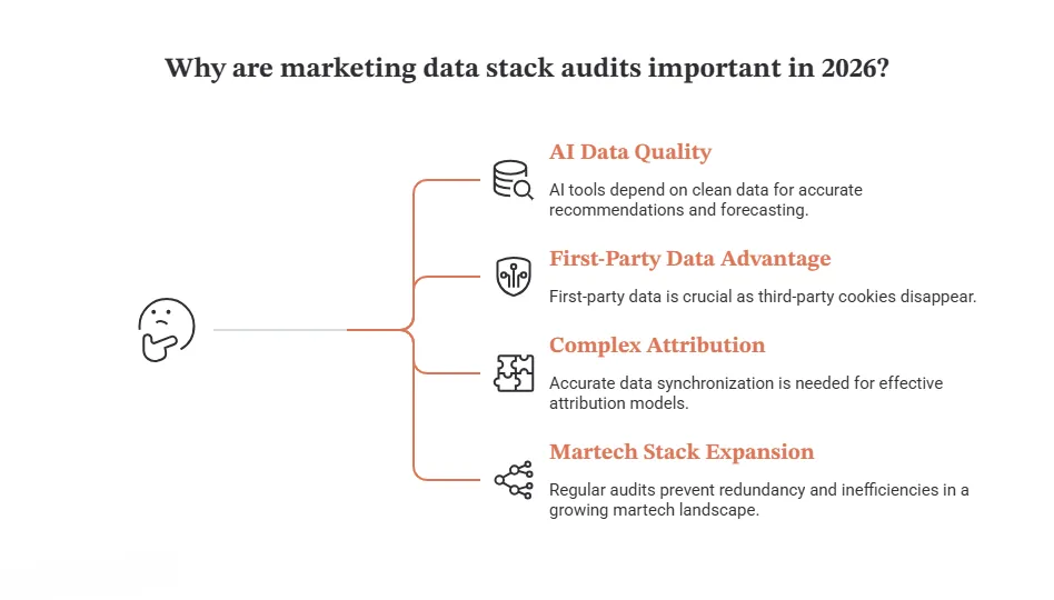 Why Marketing Data Stack Audits Matter More in 2026